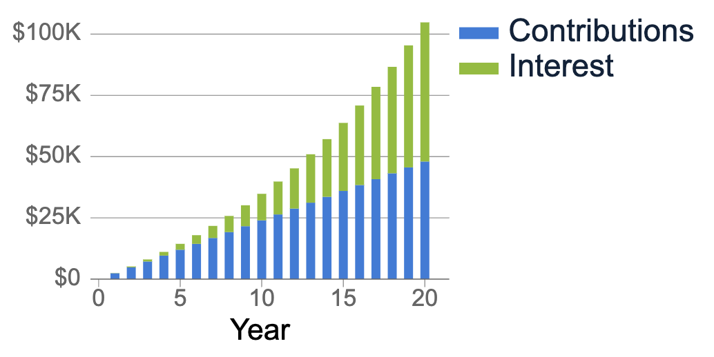 If you have $50, try this magic